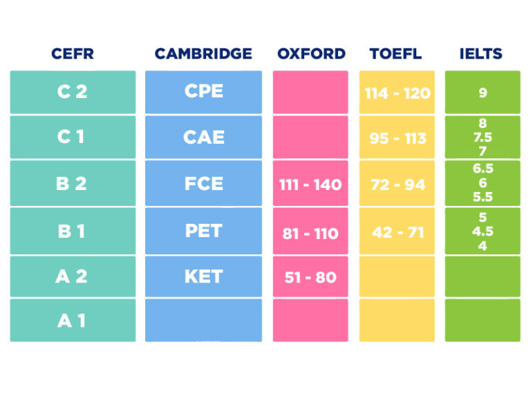 Certificazioni Inglese | Callan School